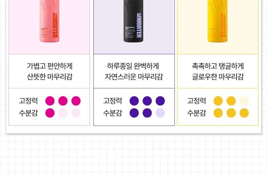[리뉴얼/단독선런칭] 어반디케이 올 나이터 메이크업 세팅 스프레이 내추럴 30ml 상세페이지 15